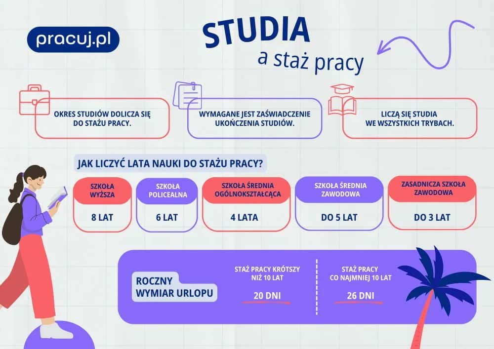 Czy staż wlicza się do emerytury? Sprawdź, jakie masz prawa!