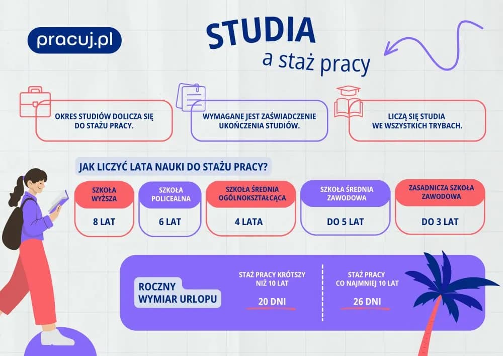 Czy staż wlicza się do emerytury? Sprawdź, jakie masz prawa!