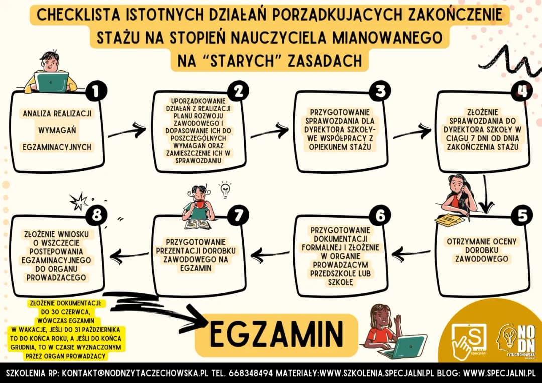 Jak liczyć staż pracy nauczyciela i uniknąć błędów w obliczeniach